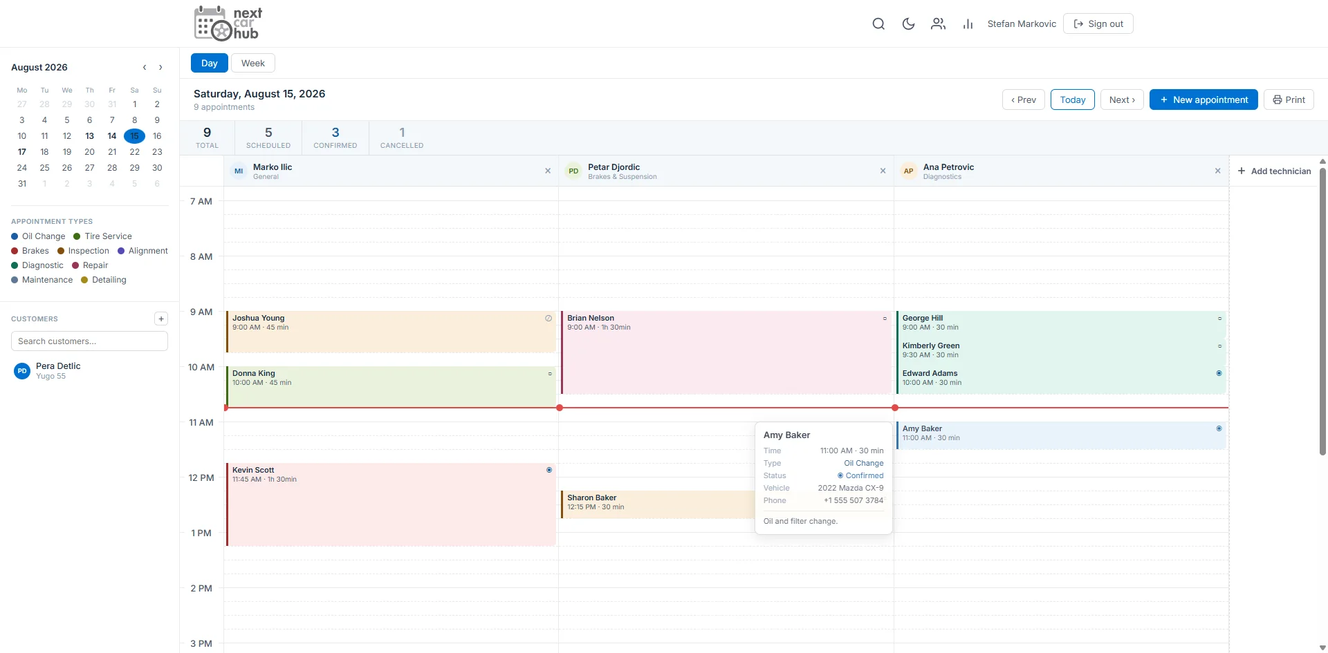 NextCarHub day view showing a shop's appointments split across three technicians, with totals for scheduled, confirmed and cancelled jobs